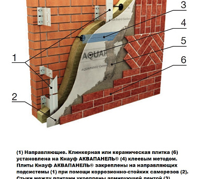 Фото готовых объектов облицованных клинкерной плиткой
